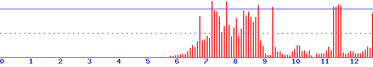 histogram