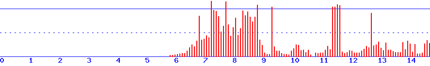 histogram