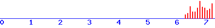 histogram
