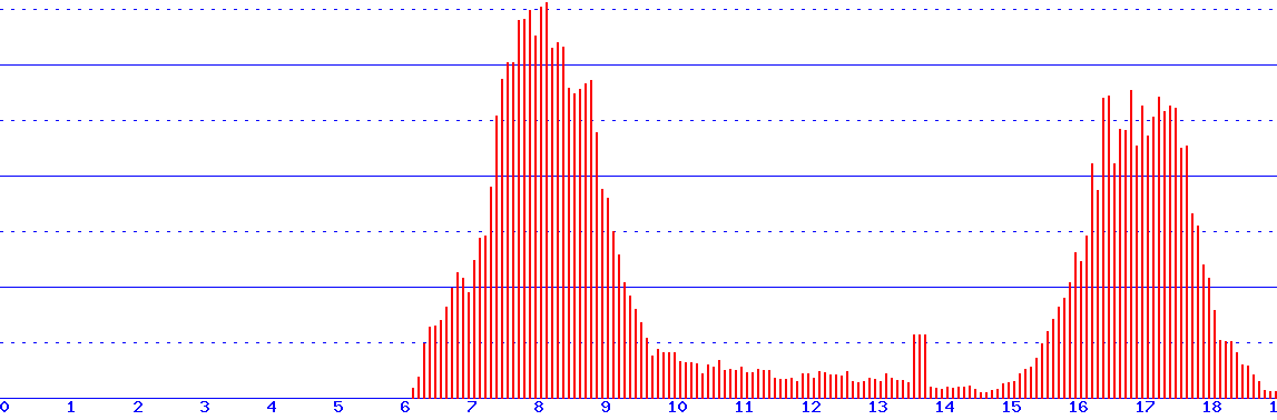 histogram