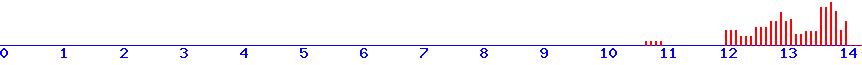 histogram van 23-08-2026