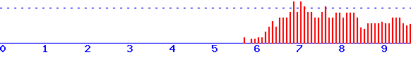 histogram