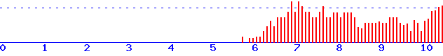 histogram