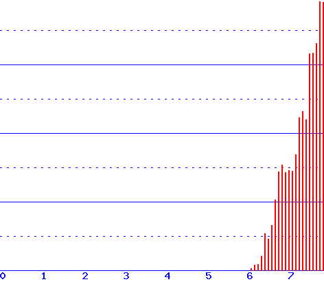 histogram