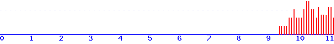 histogram