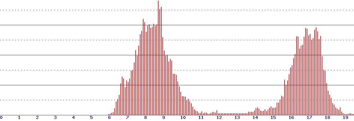 histogram