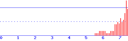 histogram