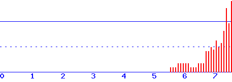 histogram