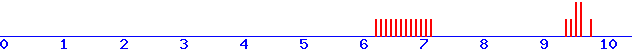 histogram