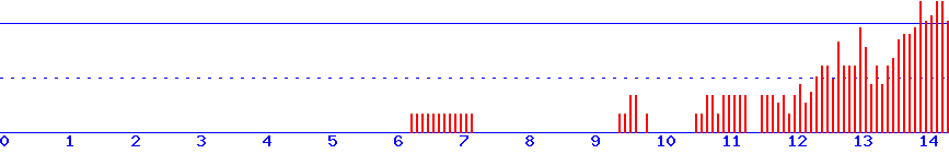 histogram