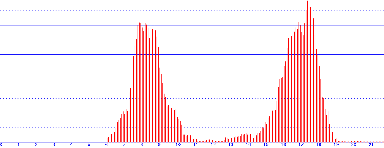 histogram