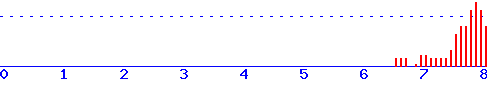 histogram