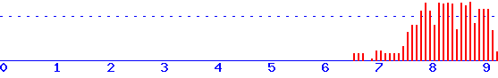 histogram