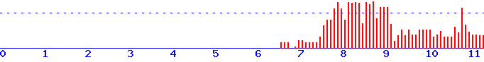 histogram