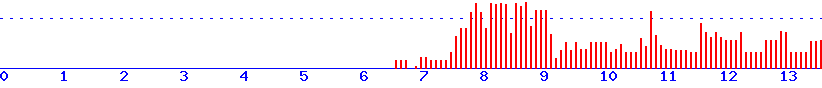 histogram
