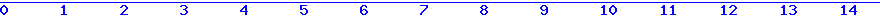 histogram van 26-08-2026