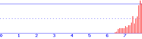 histogram