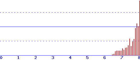 histogram