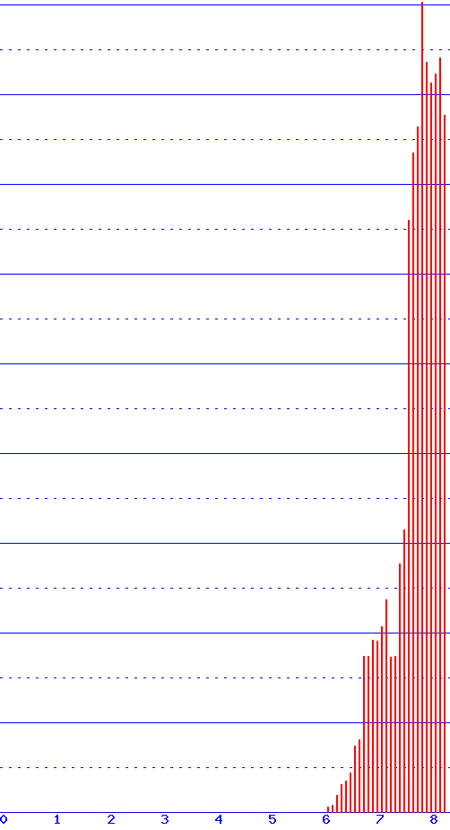 histogram