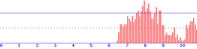 histogram