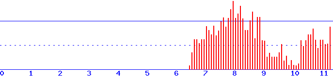 histogram