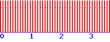 histogram van 28-06-2026