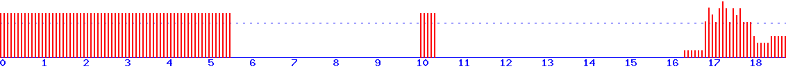 histogram