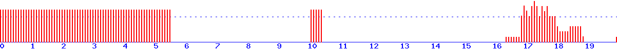 histogram
