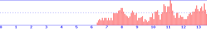 histogram