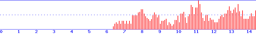 histogram