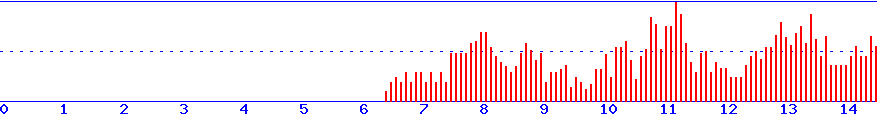 histogram