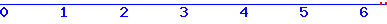 histogram van 28-08-2026