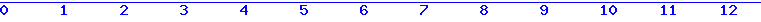 histogram van 28-08-2026