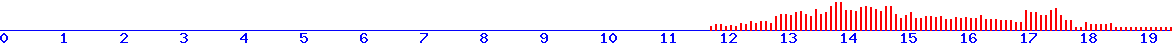 histogram