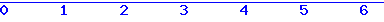 histogram van 29-07-2026