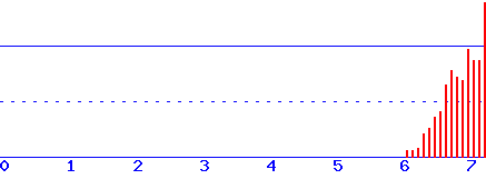 histogram