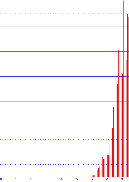 histogram