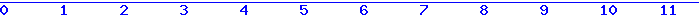 histogram van 3-03-2026