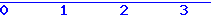 histogram van 3-05-2026