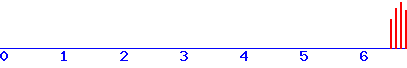 histogram