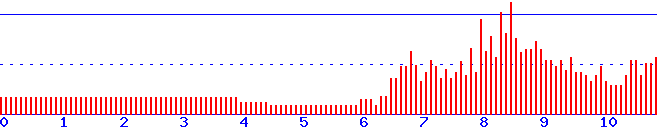 histogram