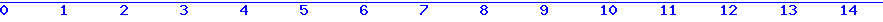 histogram van 30-05-2026