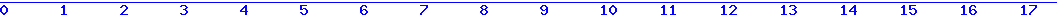 histogram van 30-06-2026