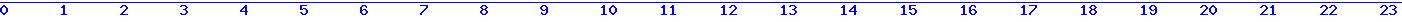 histogram van 30-07-2026