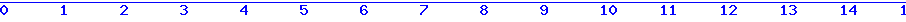 histogram van 30-08-2026