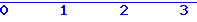 histogram van 30-09-2026