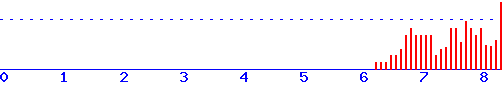 histogram