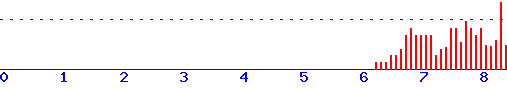 histogram