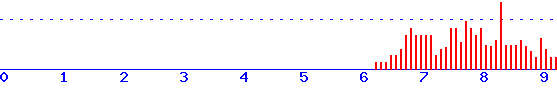 histogram