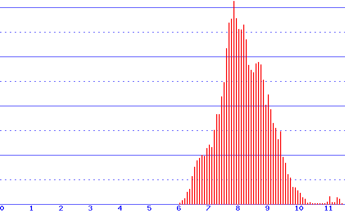 histogram